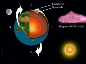 giros_del_planeta