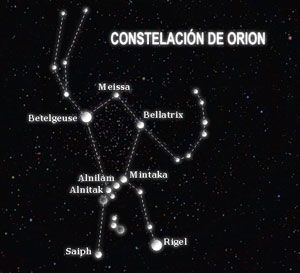 ESQUEMA DE LA CONSTELACIÓN DE ORIÓN